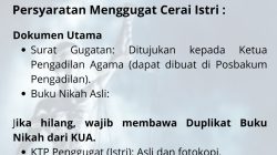 Persyaratan Menggugat Cerai Istri