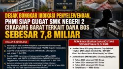 Desak Bongkar Indikasi Penyelewengan, PHMI Siap Gugat SMK NEGERI 2 Cikarang Barat Terkait Dana Bos Sebesar 7, 8 Miliar